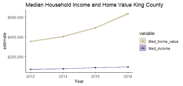 Source: ACS 2014-2018