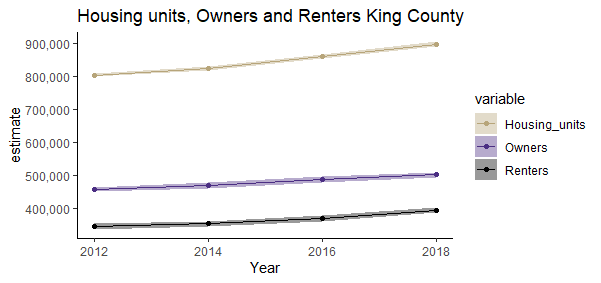 Source: ACS 2014-2018